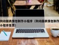 贵阳狗动图表情包制作小程序（狗动图表情包制作小程序免费）